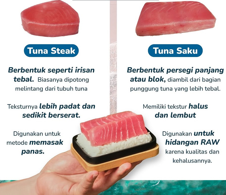 Produk: Ikan Tuna (Tuna Steak & Tuna Saku) | Harga 0K